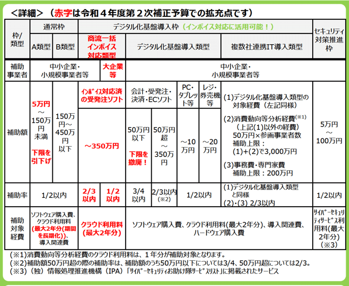 IT導入補助金の概要