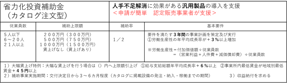 中小企業省力化投資補助金（カタログ注文型）