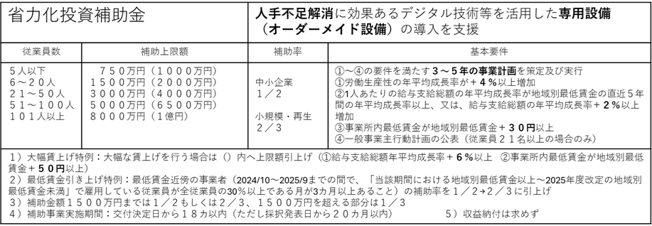 中小企業省力化投資補助金（一般型）