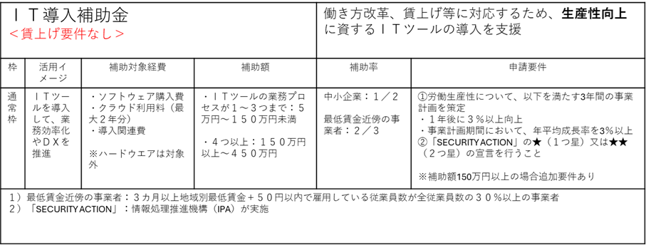 IT導入補助金